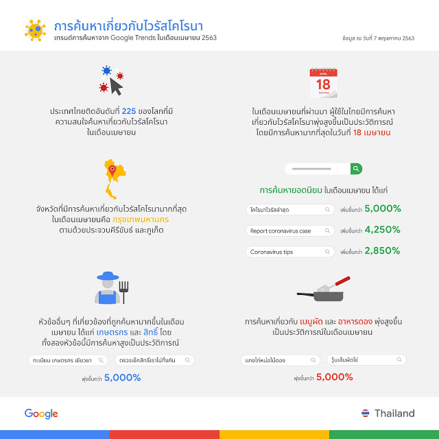 alt="Google Thailand Trends April 2020"