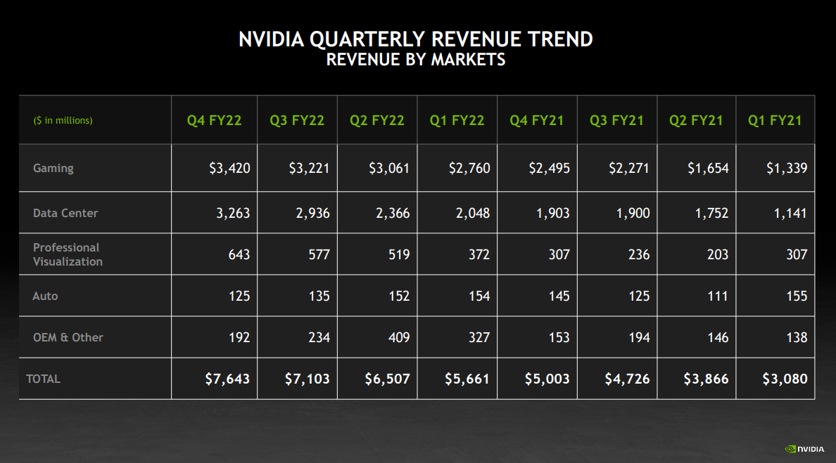 alt="NVIDIA Q4 2022"