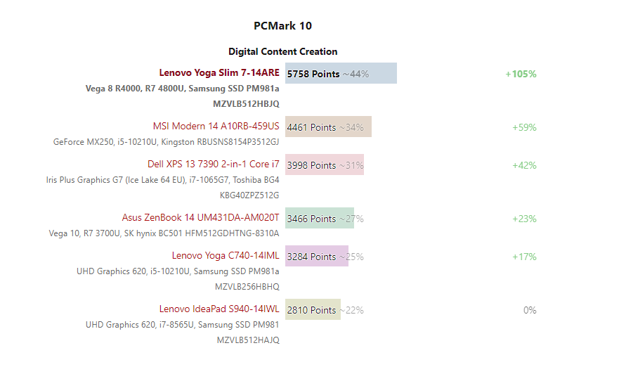 Vega discount 8 mx250