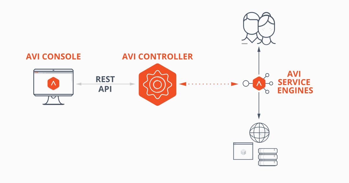 alt="Avi Networks"