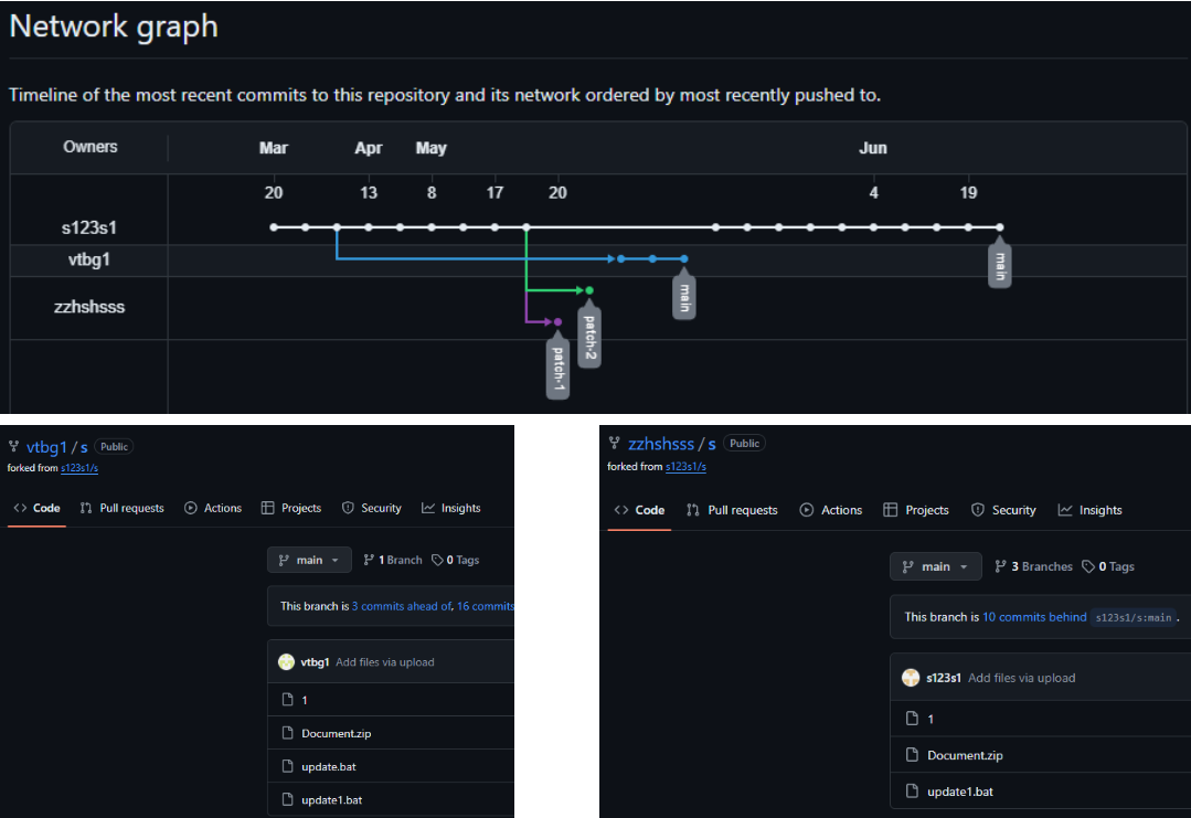 alt="Timeline ความเคลื่อนไหวของบัญชี Github ทั้ง 3 รายการ"