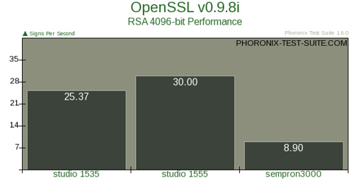 alt="5-ssl"