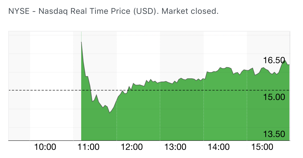 alt="SE Stock"