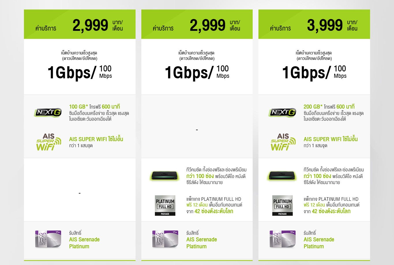 AIS Fibre 1 Gbps 100 Mbps Playbox 