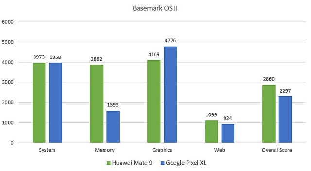 alt="Basemark OS"