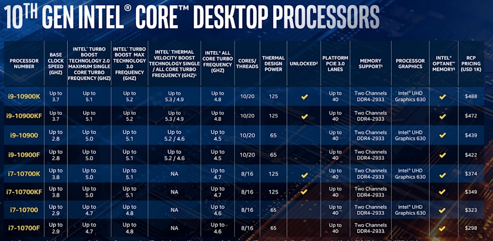 Intel 10th Gen Comet Lake S Core I3 