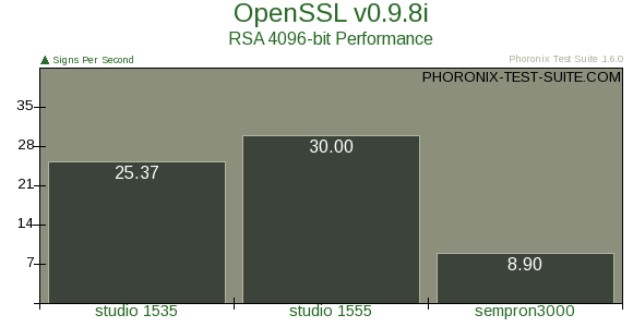 alt="5-ssl"