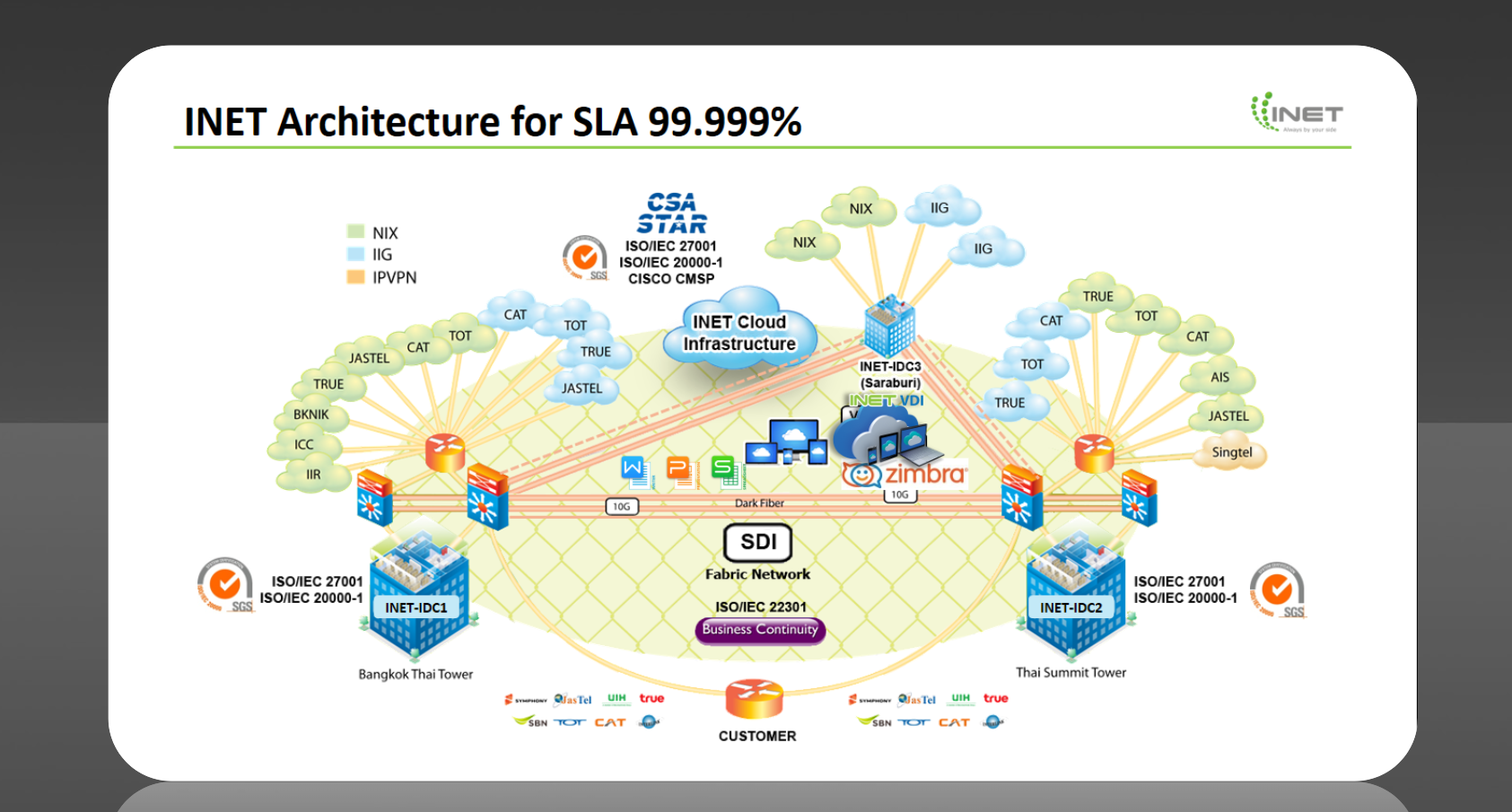 INET ร่วมกับ ThaiWPS เปิดตัว Cloud Storage + VDI พร้อมชุดโปรแกรม ...