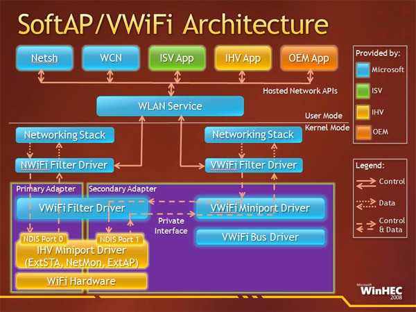 alt="VWiFi Architecture"