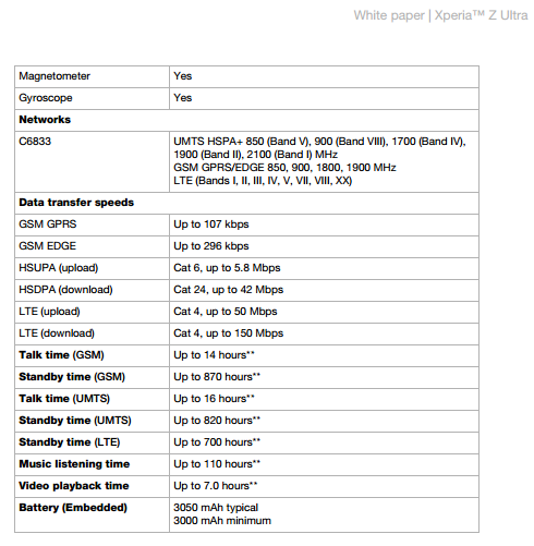 alt="Xperia ZU battery spec"