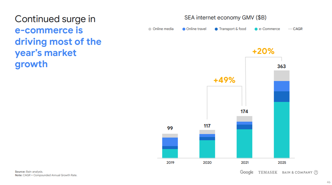 alt="e-Conomy SEA"