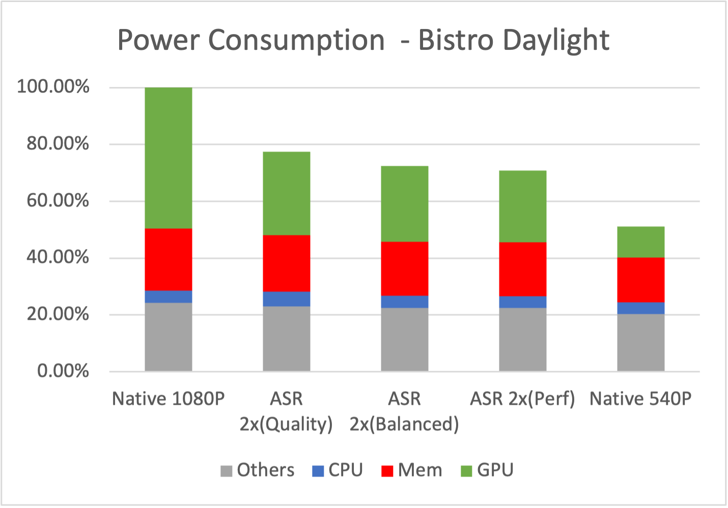 Arm โชว์เทคนิคอัพสเกลภาพ ASR พัฒนาต่อจาก AMD FSR 2 แต่ปรับแต่งสำหรับมือ ...