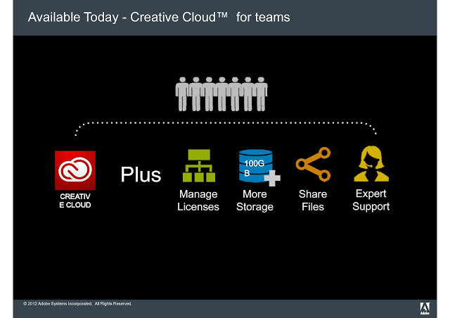 adobe creative cloud for teams change authorized user