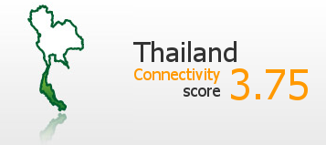 alt="Thailand Connectivity score"