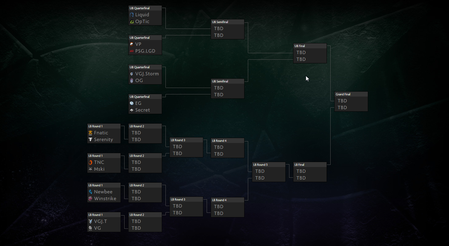 Dota 2 dacha сетка. Сетка Интернешнл 2018. Дота 2 сетка Интернешнл 2018. International 2018 сетка playoff. Ti8 турнирная сетка.