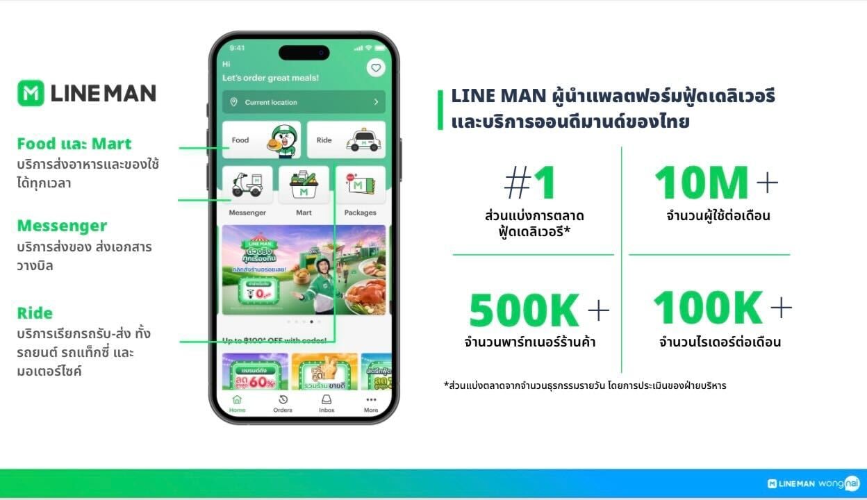 alt="LINE MAN ปี 2024"