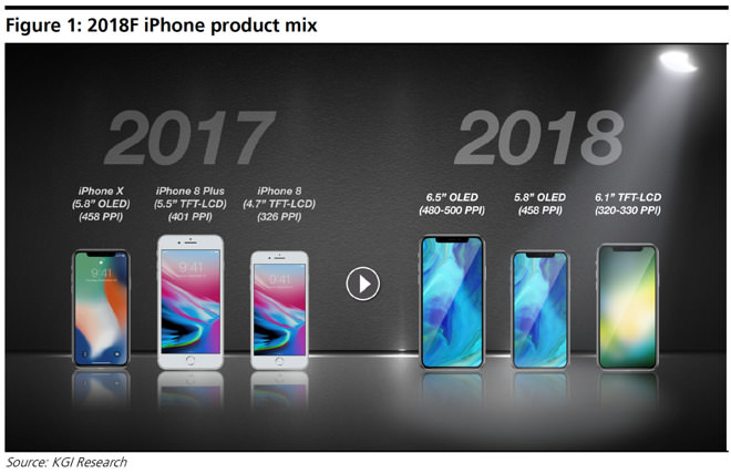 alt="iPhone X 2018"