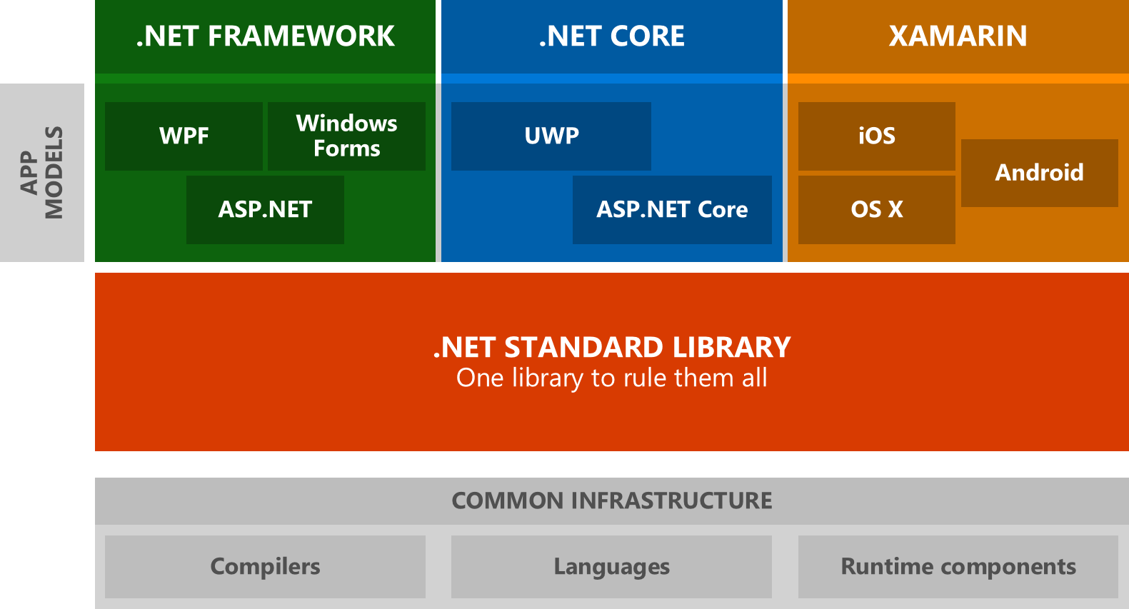 Net framework параметр задан неверно