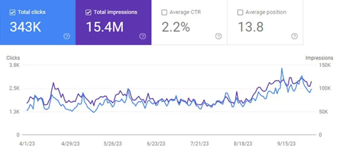 alt="การทำ SEO เพื่อธุรกิจของ Primal ช่วยเพิ่มยอด Conversion"