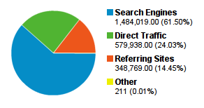 alt="bn-1h09-traffic"