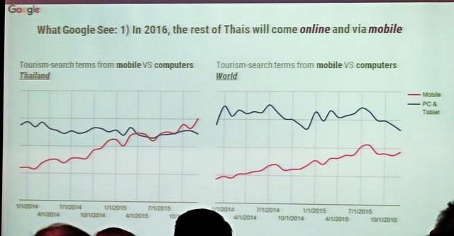 alt="digi.travel thailand 2016"