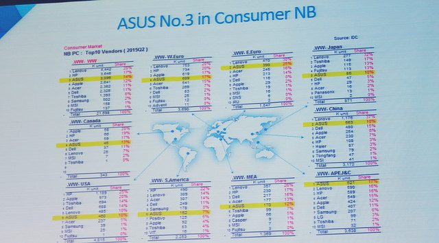 alt="ASUS Thailand 2016"