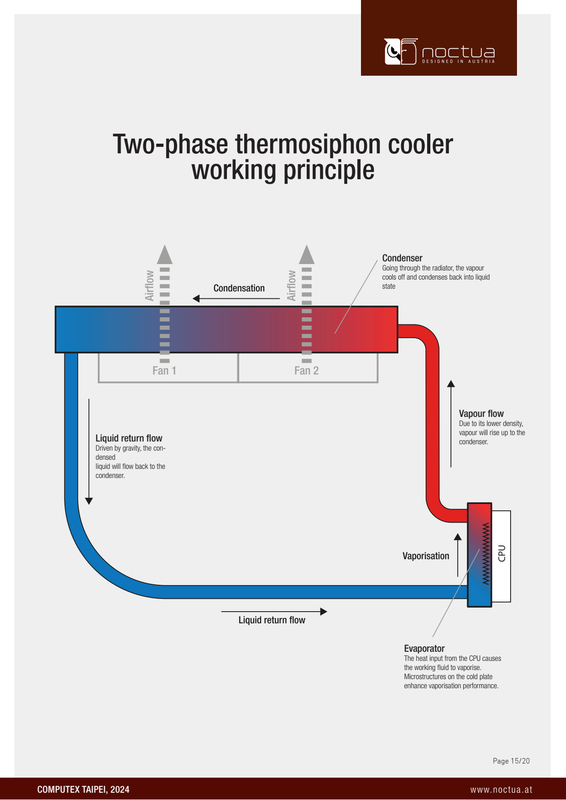 alt="หลักการทำงานของ Thermosiphon"