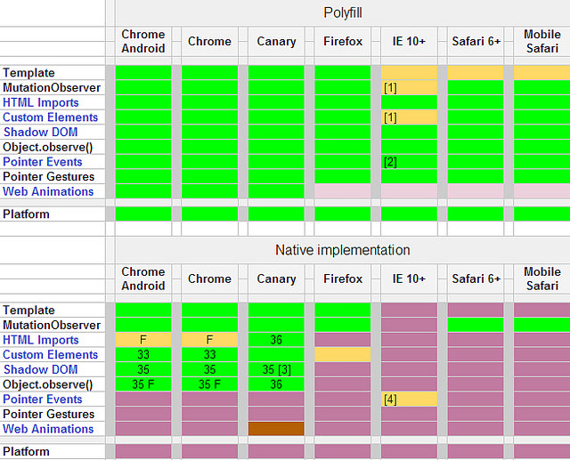 alt="polymer-compat"