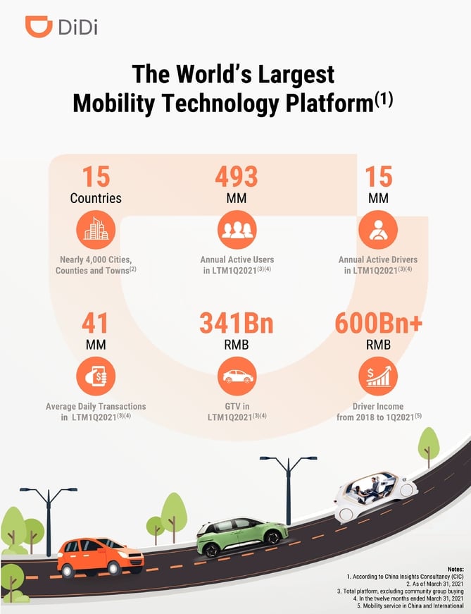 alt="Didi Chuxing"