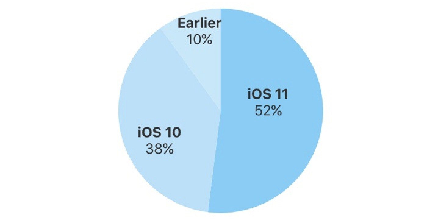 alt="iOS"