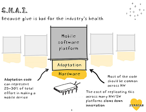 alt="Symbian Roadmap"