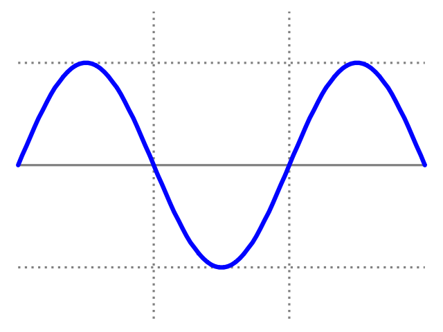alt="sinusoidal wave"