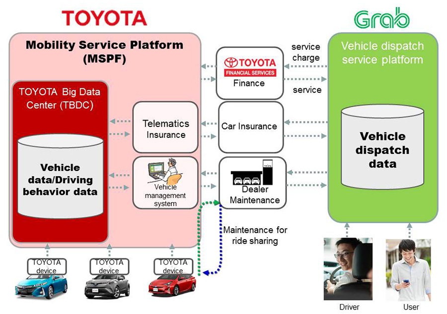 alt="Toyota x Grab"