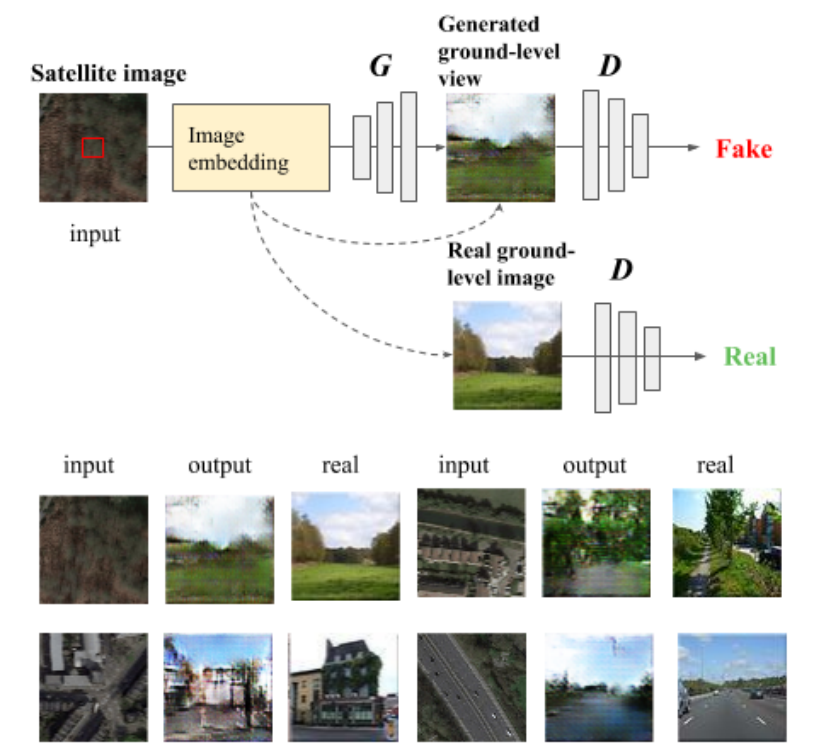 Generate image. Ground Level. Level view. Overhead imagery research data Set. View ground.