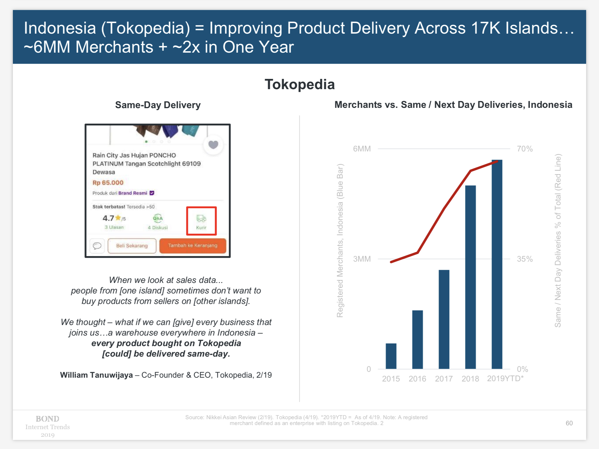 alt="Tokopedia"