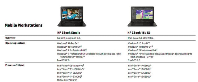 alt="Zbook Compare"