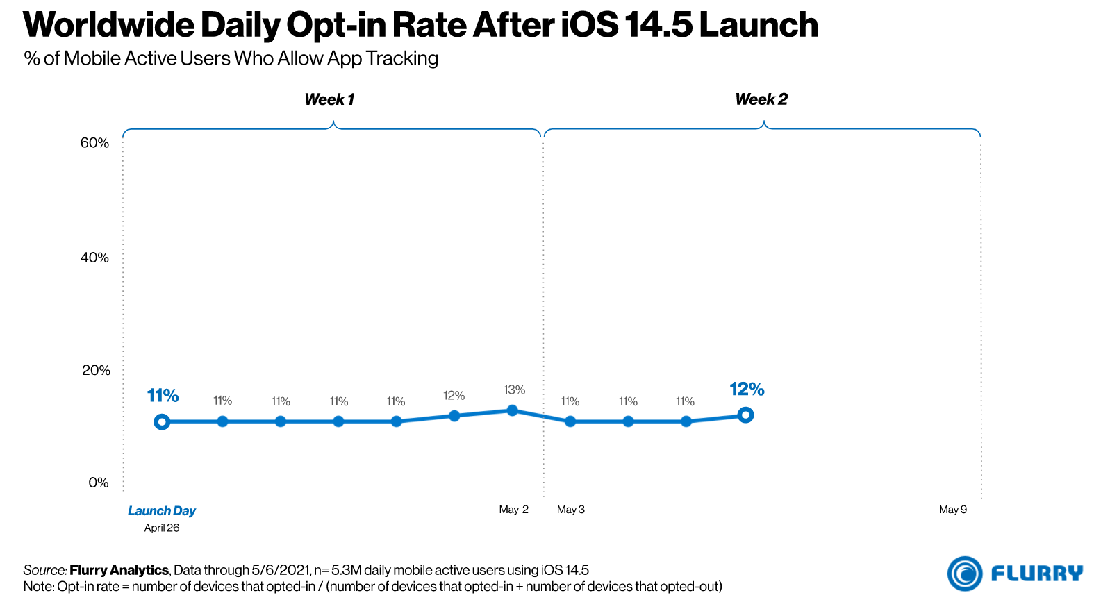 alt="iOS 14.5"