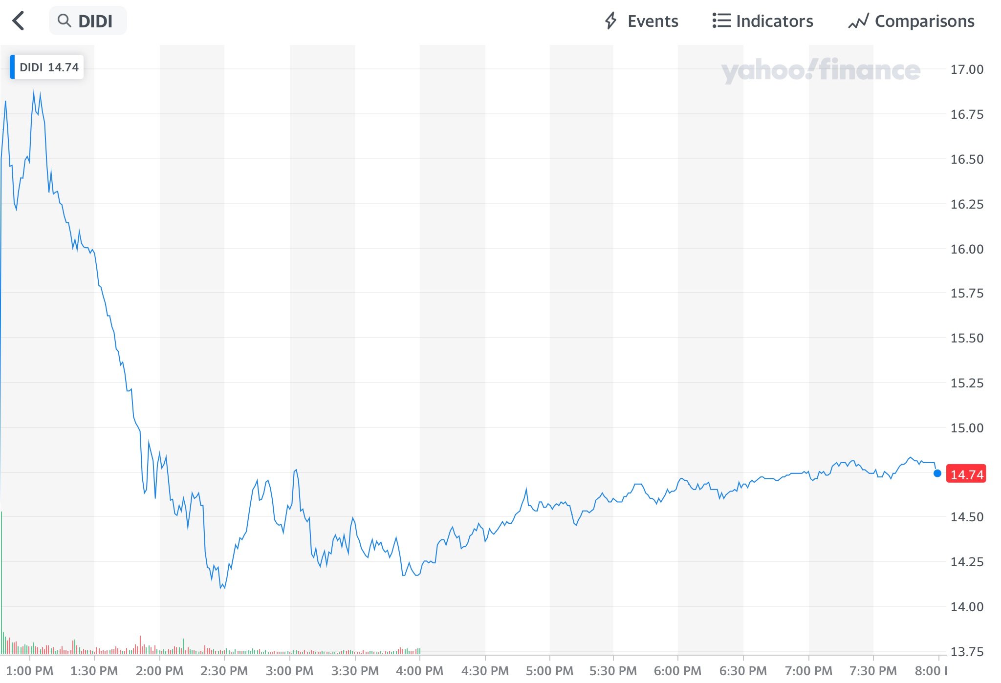 alt="Didi Stock"