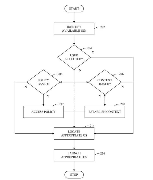 alt="Multi-OS boot via mobile device"