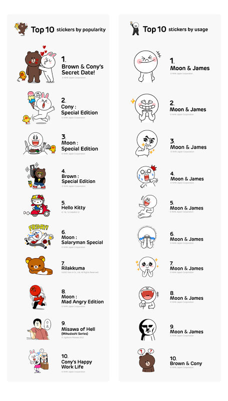 line stickers moon special edition