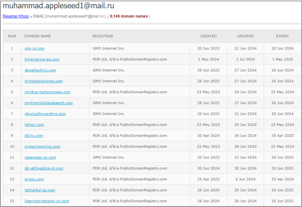 alt="ภาพที่ 12 ผลลัพธ์บางส่วนจาก Reverse Whois Lookup"